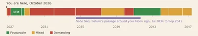 You are here, October 2026