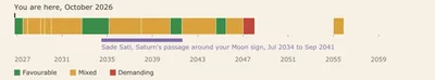 You are here, October 2026