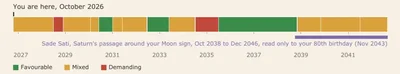 You are here, October 2026
