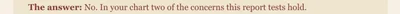 The answer: No. In your chart two of the concerns this report tests hold.