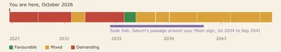 You are here, October 2026